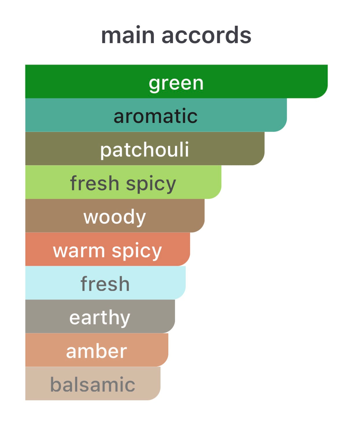 Y Iced Cologne Intense - Decant / Sample