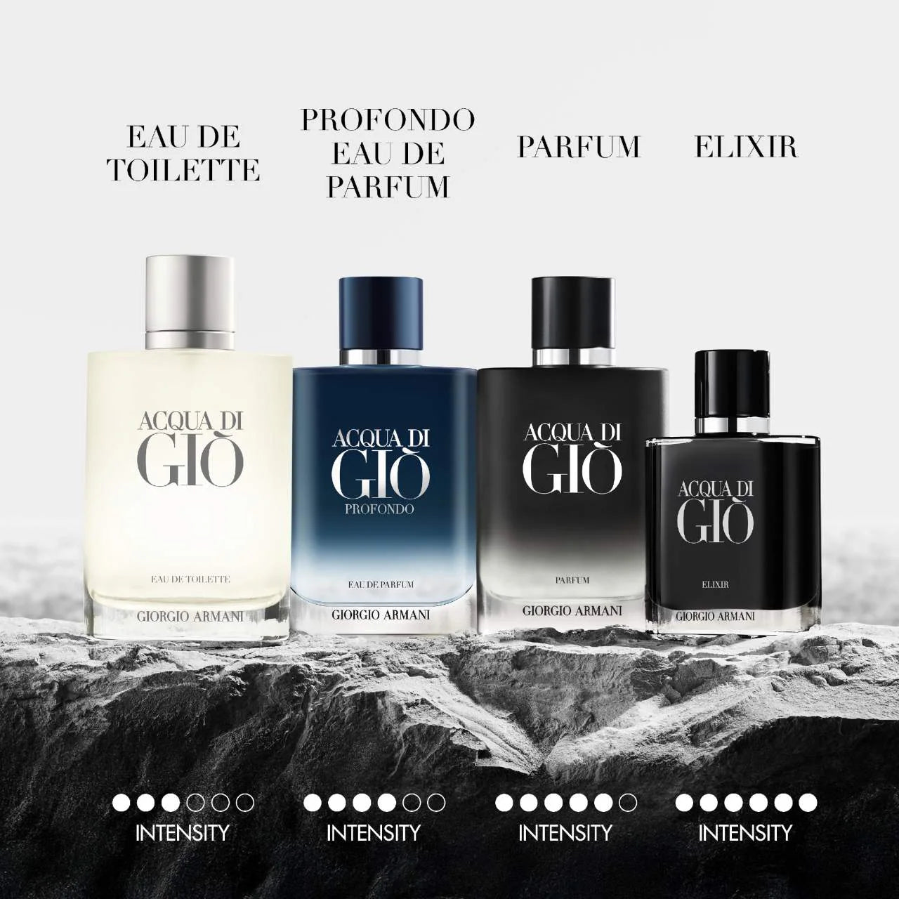 Acqua di Gio by Armani Discovery Set (5x Versions) - Decant / Sample