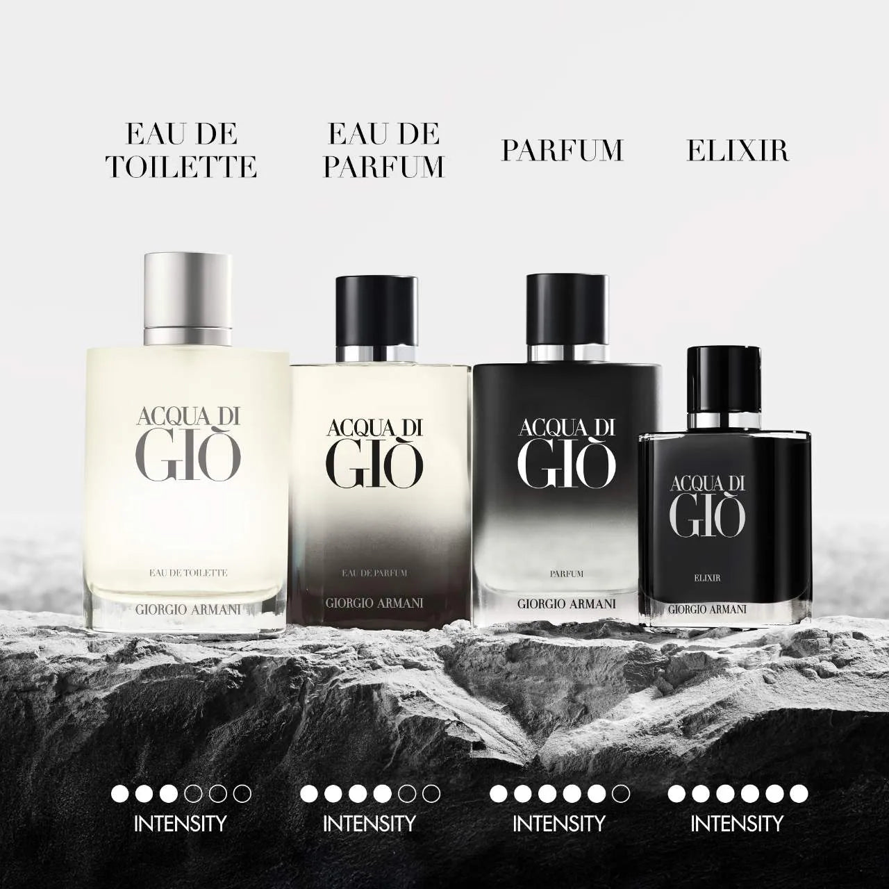 Acqua di Gio Discovery Set (5x Versions) - Decant / Sample