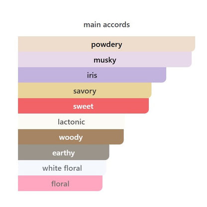 White Rice - Decant / Sample