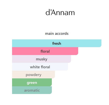 Sakura Snow - Decant / Sample