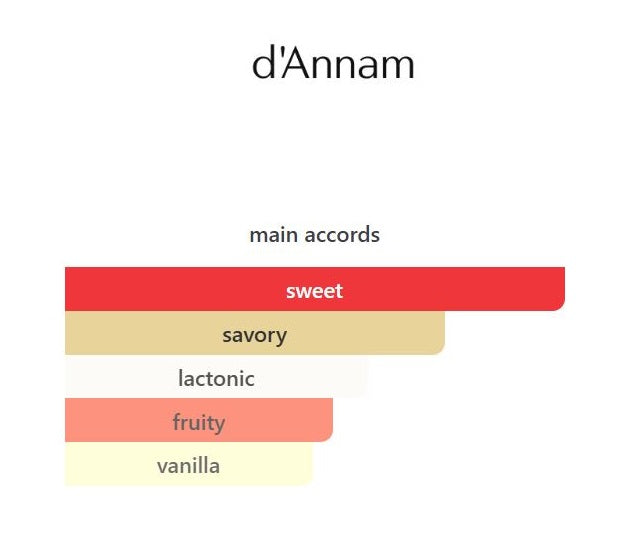 Strawberry Mochi - Decant / Sample