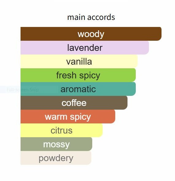 Devotion Parfum For Men by D&G - Decant / Sample