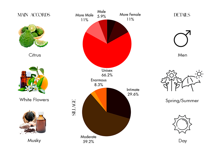 Kobe - Decant / Full Bottle