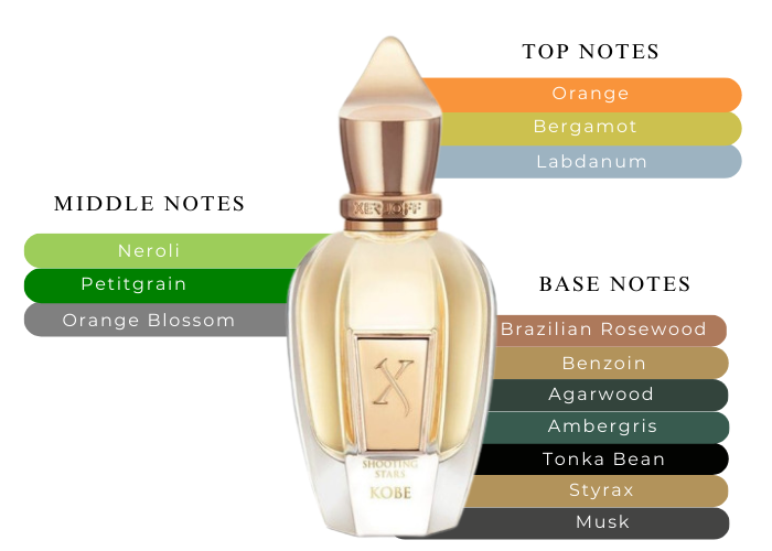 Kobe - Decant / Full Bottle