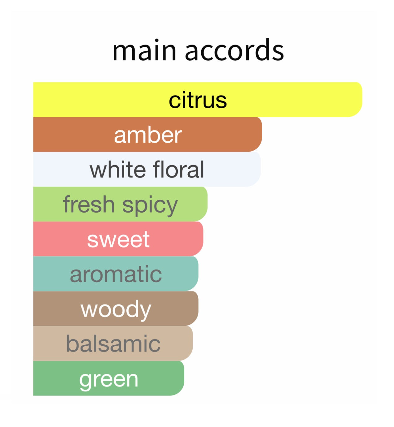 Kobe - Decant / Full Bottle